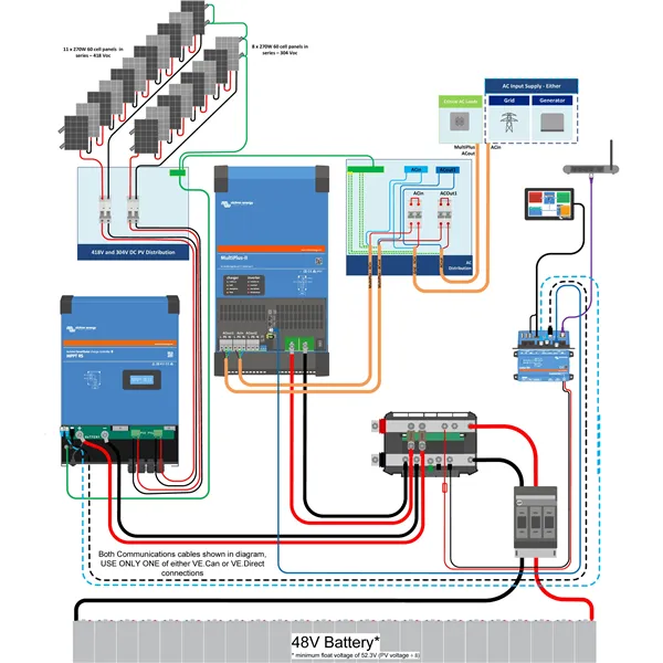 MPPT solárny regulátor Victron Energy SmartSolar RS 450/100-MC4